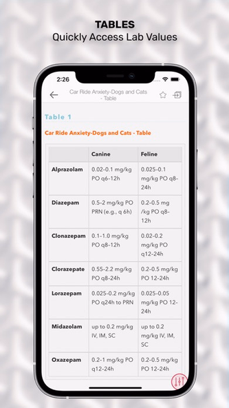 5 M Vet Consult Canine Feline Screenshot 3 - AppWisp.com 5 M Vet Consult Canine Feline Screenshot 3 - AppWisp.com