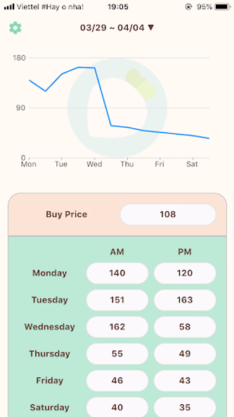 Turnip price predictor for Ani Screenshot 1 - AppWisp.com Turnip price predictor for Ani Screenshot 1 - AppWisp.com