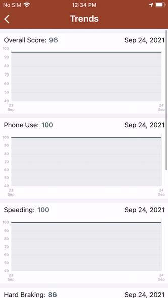 Federated DriveSAFE Screenshot 4 - AppWisp.com Federated DriveSAFE Screenshot 4 - AppWisp.com