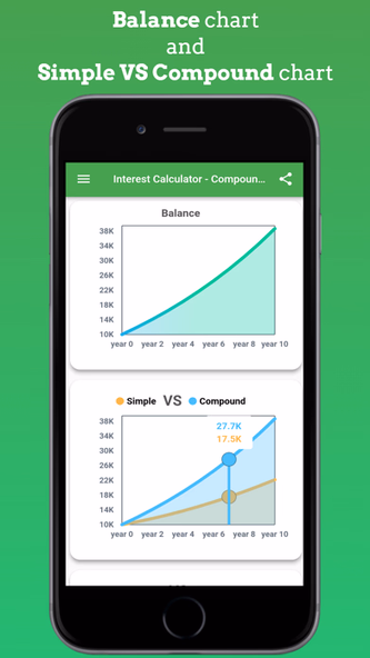 Interest Calculator - Compound Screenshot 3 - AppWisp.com Interest Calculator - Compound Screenshot 3 - AppWisp.com
