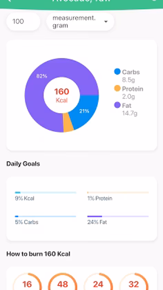 Calories: Eat Clean Diet Track Screenshot 4 - AppWisp.com Calories: Eat Clean Diet Track Screenshot 4 - AppWisp.com
