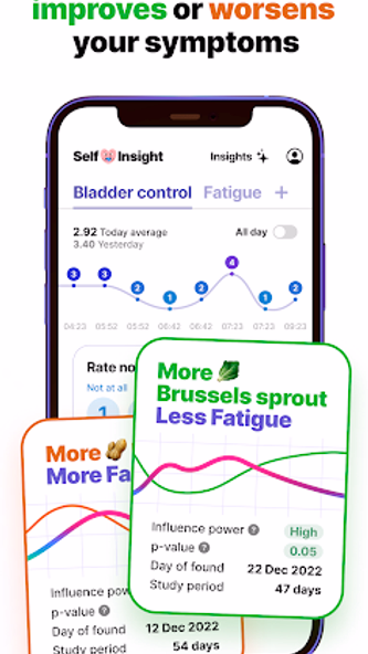 SelfInsight Autoimmune Tracker Screenshot 2 - AppWisp.com SelfInsight Autoimmune Tracker Screenshot 2 - AppWisp.com