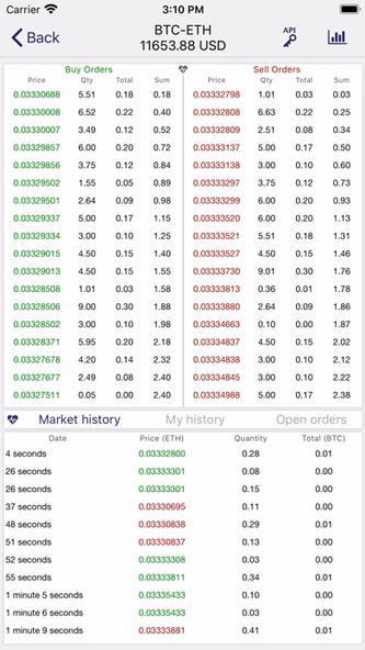MultiTrader - Crypto trading Screenshot 2 - AppWisp.com MultiTrader - Crypto trading Screenshot 2 - AppWisp.com