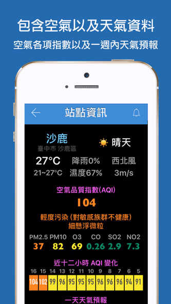 台灣空污警報 Screenshot 3 - AppWisp.com 台灣空污警報 Screenshot 3 - AppWisp.com