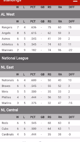 Washington Baseball Screenshot 4 - AppWisp.com Washington Baseball Screenshot 4 - AppWisp.com