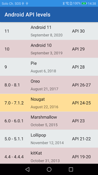 Android API Levels Screenshot 1 - AppWisp.com Android API Levels Screenshot 1 - AppWisp.com