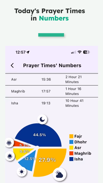iMuslim: Quran Prayer Athan Screenshot 4 - AppWisp.com iMuslim: Quran Prayer Athan Screenshot 4 - AppWisp.com