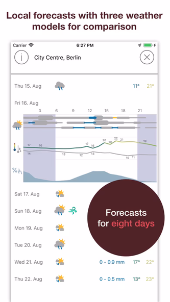 Pflotsh ECMWF Screenshot 3 - AppWisp.com Pflotsh ECMWF Screenshot 3 - AppWisp.com