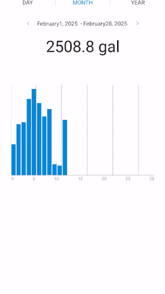 Grus Home Energy Screenshot 3 - AppWisp.com Grus Home Energy Screenshot 3 - AppWisp.com