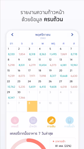 แคลอรี่ ไดอารี่ Screenshot 3 - AppWisp.com แคลอรี่ ไดอารี่ Screenshot 3 - AppWisp.com