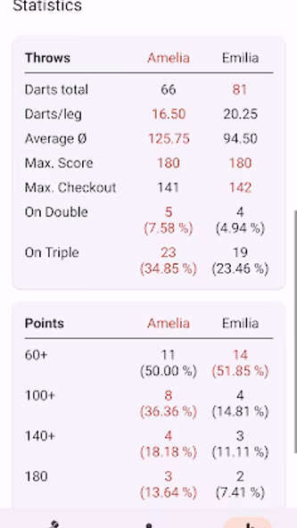 Darts Counter: Scoreboard Screenshot 3 - AppWisp.com Darts Counter: Scoreboard Screenshot 3 - AppWisp.com
