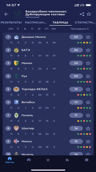 Belarus Football Screenshot 2 - AppWisp.com Belarus Football Screenshot 2 - AppWisp.com