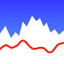 Tracks: Measure your routes - AppWisp.com