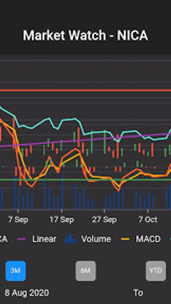 Market Watch Screenshot 4 - AppWisp.com Market Watch Screenshot 4 - AppWisp.com