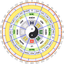 La Bàn Phong Thủy - AppWisp.com
