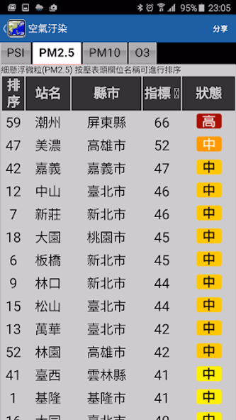 觀天氣 Screenshot 2 - AppWisp.com 觀天氣 Screenshot 2 - AppWisp.com