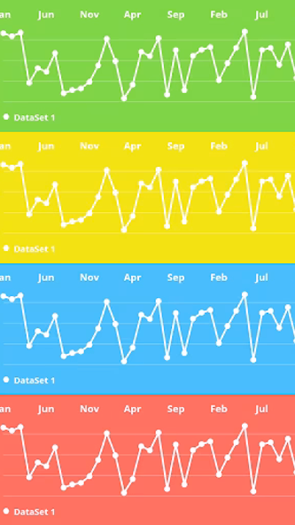 MPAndroidChart Example App Screenshot 3 - AppWisp.com MPAndroidChart Example App Screenshot 3 - AppWisp.com