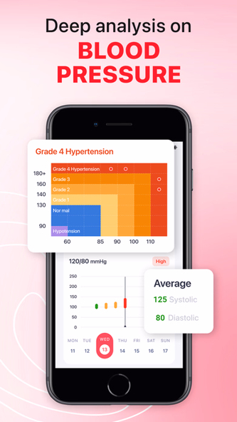 iCardiac: Heart Health Monitor Screenshot 2 - AppWisp.com iCardiac: Heart Health Monitor Screenshot 2 - AppWisp.com