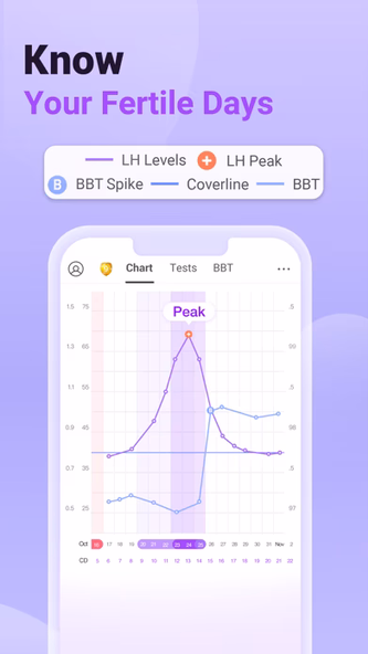 Premom Ovulation Tracker Screenshot 4 - AppWisp.com Premom Ovulation Tracker Screenshot 4 - AppWisp.com