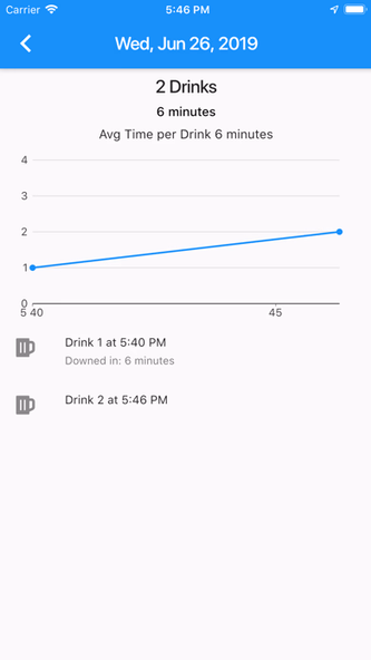 Drink Counter and Stats Screenshot 4 - AppWisp.com