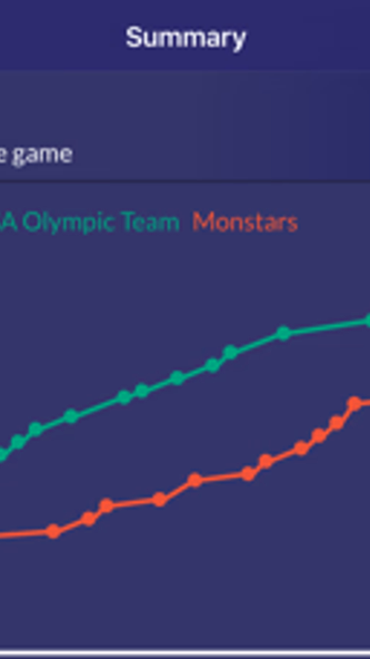 Easy Stats for Basketball Screenshot 4 - AppWisp.com Easy Stats for Basketball Screenshot 4 - AppWisp.com