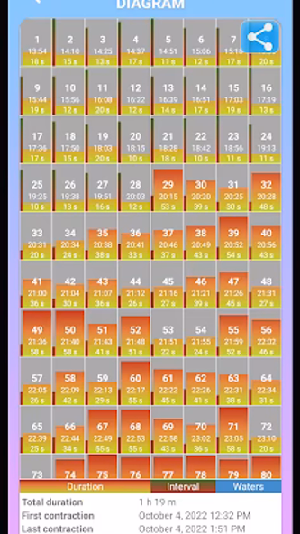 Contraction Timer and Counter Screenshot 4 - AppWisp.com Contraction Timer and Counter Screenshot 4 - AppWisp.com