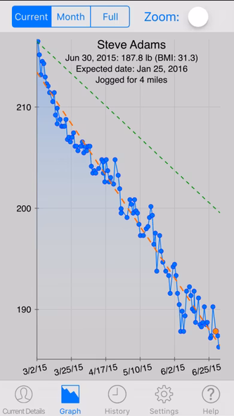 Monitor Your Weight Screenshot 2 - AppWisp.com Monitor Your Weight Screenshot 2 - AppWisp.com