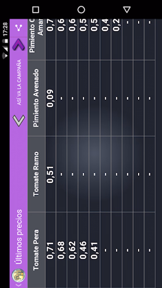 Horticultural Auction Prices Screenshot 4 - AppWisp.com Horticultural Auction Prices Screenshot 4 - AppWisp.com