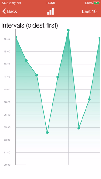 Contraction Timer - Time labor Screenshot 4 - AppWisp.com Contraction Timer - Time labor Screenshot 4 - AppWisp.com