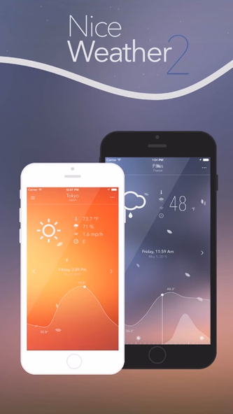 Nice Weather 2 Screenshot 1 - AppWisp.com Nice Weather 2 Screenshot 1 - AppWisp.com