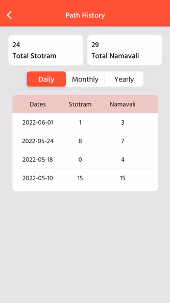 Janmangal Namavali & Stotram Screenshot 2 - AppWisp.com Janmangal Namavali & Stotram Screenshot 2 - AppWisp.com