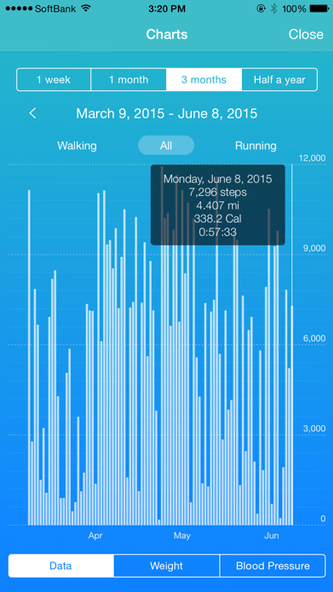 Walker - Pedometer with Motion Screenshot 4 - AppWisp.com Walker - Pedometer with Motion Screenshot 4 - AppWisp.com