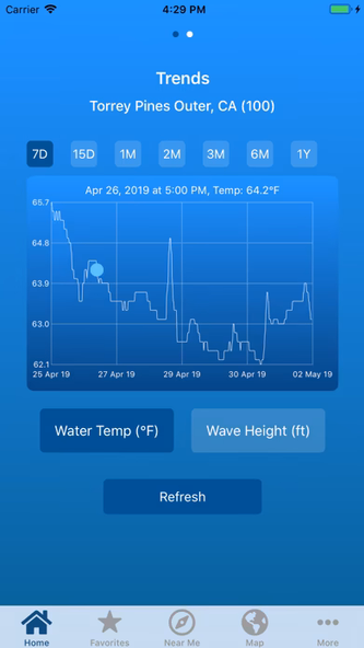 Seaside Buoy Screenshot 2 - AppWisp.com Seaside Buoy Screenshot 2 - AppWisp.com