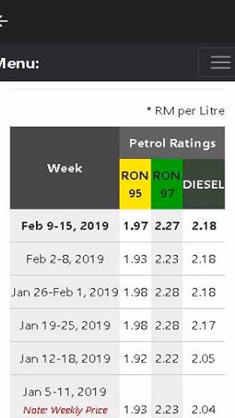 MY Weekly Oil Price Screenshot 3 - AppWisp.com MY Weekly Oil Price Screenshot 3 - AppWisp.com