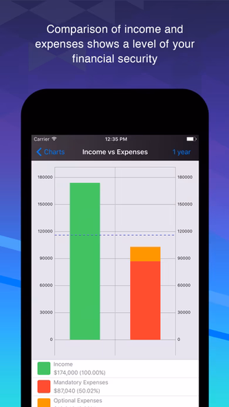 Smart Finance & Budget Screenshot 4 - AppWisp.com Smart Finance & Budget Screenshot 4 - AppWisp.com