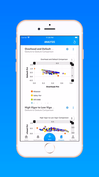 FactorWear: Wearable Research Screenshot 2 - AppWisp.com FactorWear: Wearable Research Screenshot 2 - AppWisp.com