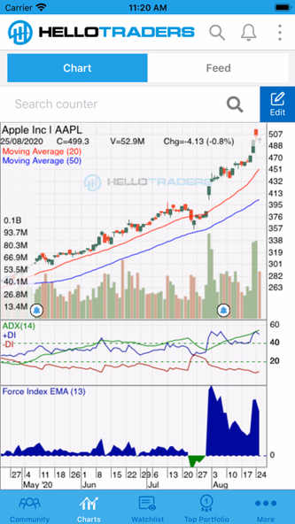 HelloTraders for Stock Traders Screenshot 4 - AppWisp.com HelloTraders for Stock Traders Screenshot 4 - AppWisp.com