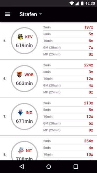 Deutsche Eishockey Liga Screenshot 4 - AppWisp.com Deutsche Eishockey Liga Screenshot 4 - AppWisp.com
