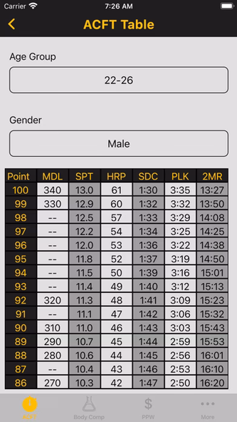 Army Fitness Calculator Screenshot 3 - AppWisp.com Army Fitness Calculator Screenshot 3 - AppWisp.com