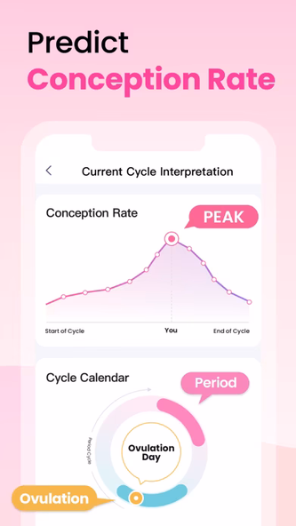 Femometer Fertility Tracker Screenshot 4 - AppWisp.com